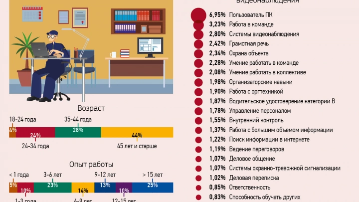 «Человек умелый», или мечта хедхантера